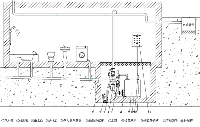 密封式污水提升設備安裝圖